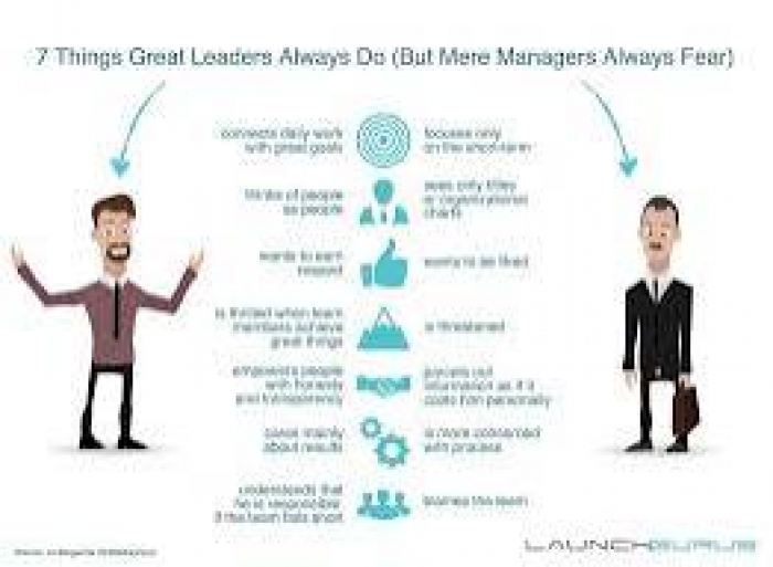 This is the process that lets managers get the best out of their team
